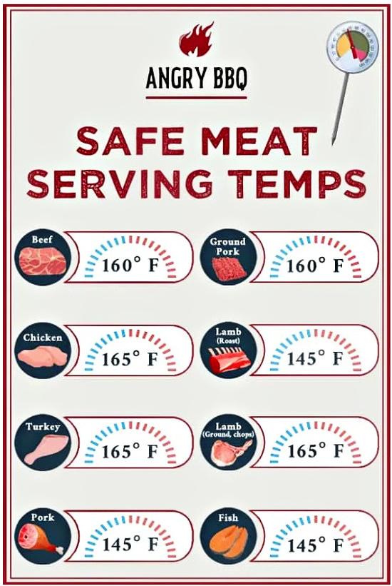 safe-meat-serving-temps