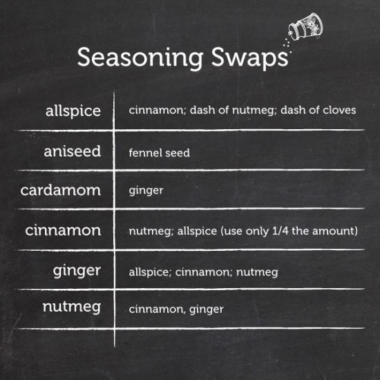 seasonings swap