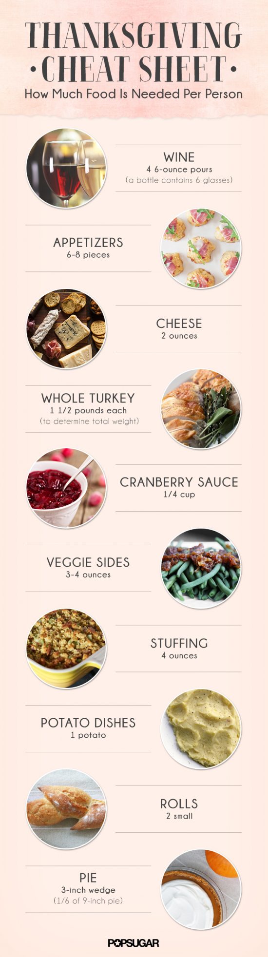 Food-Thankgiving-Cheat-Sheet