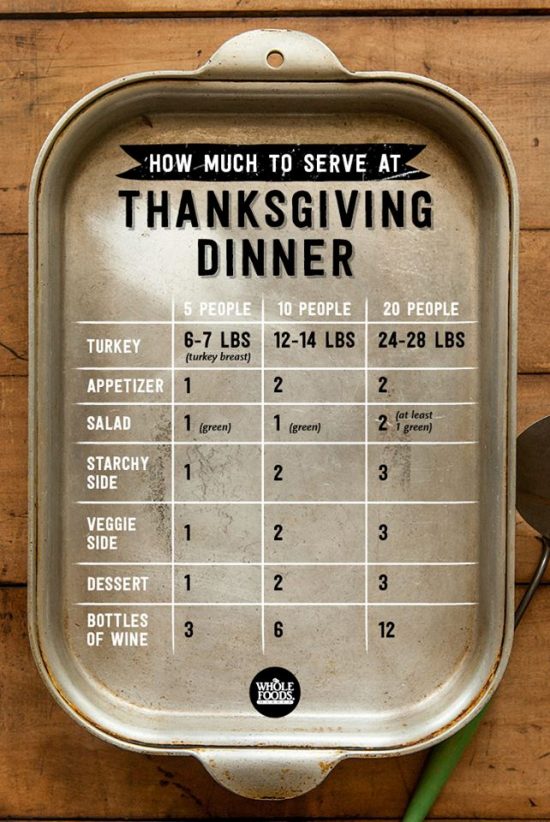 thanksgiving-serving-guide