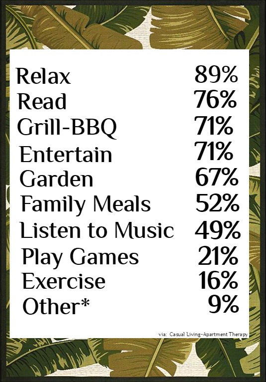 Outdoor Spaces by the Numbers